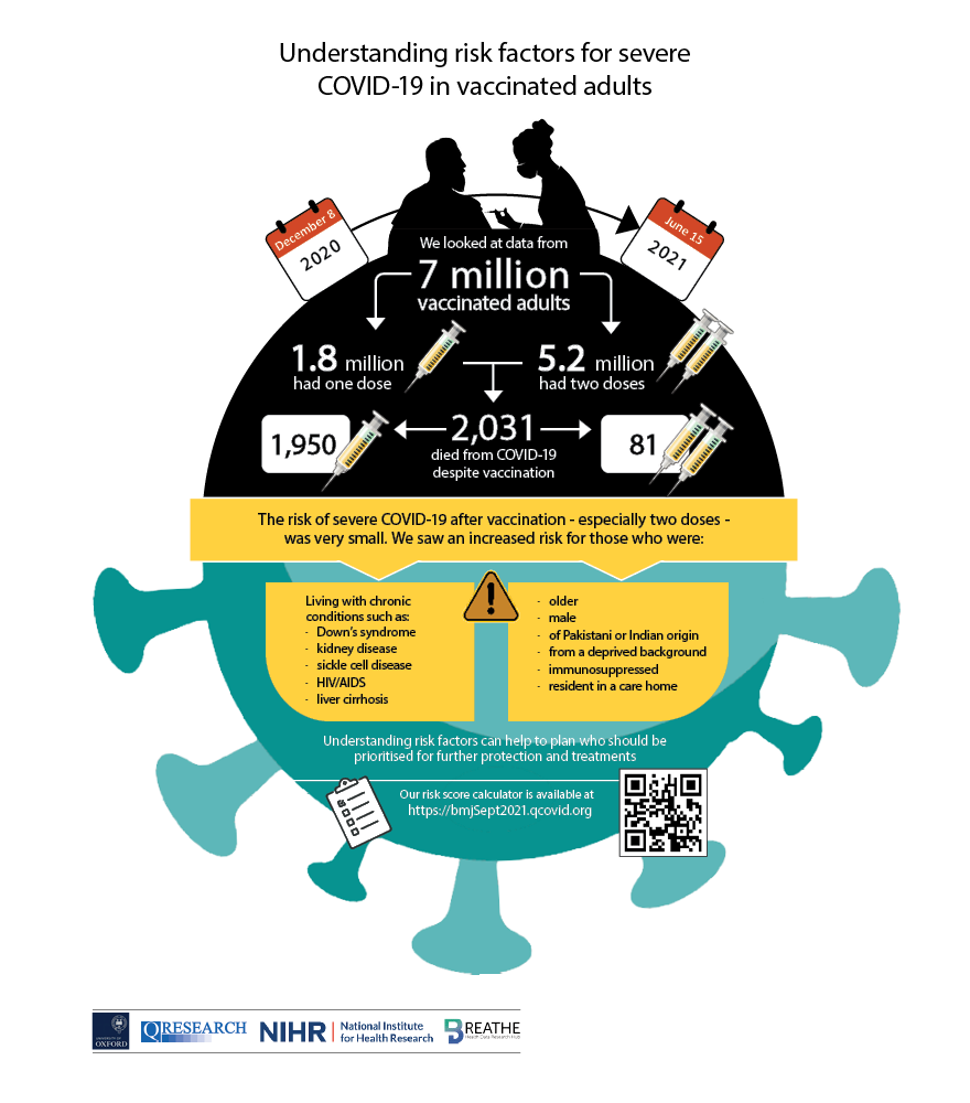 QCOVID infographic